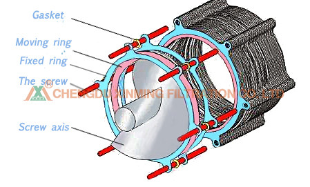 Screw Conveyor Polymer Dosing System For Sludge Dewatering