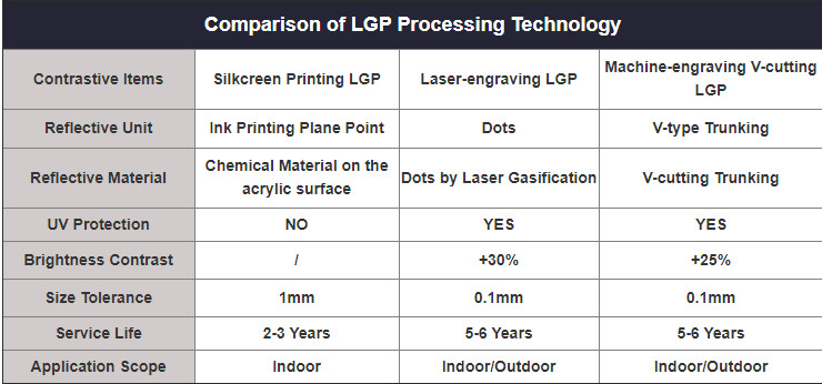 3D Engraving Cutting Round 8mm LED Light Guide Plate