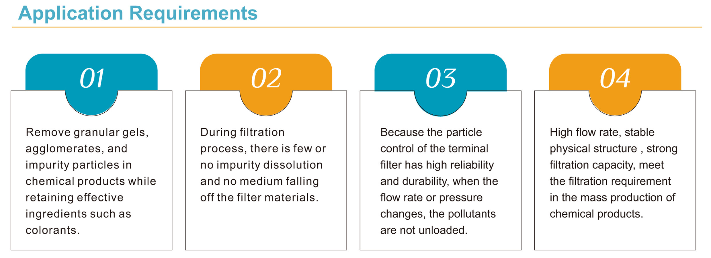 10" 0.22μm PTFE Membrane Filter Cartridge For Air Sterilization Filtration