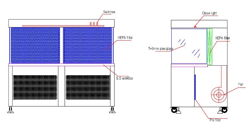 Horizontal Laminar Air Flow Cabinet / Class 100 Clean Air Laminar Flow Unit