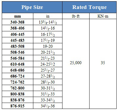 API 7K Type Oil Pipe Power Tong/Extended Casing Manual Tong (Type B Extended)