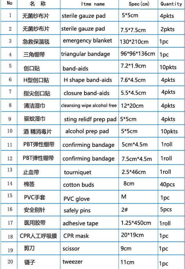 Medical first aid kit with supplies mini hotel first aid kit bags for car CE approved, FDA Medical Supplies for First Ai