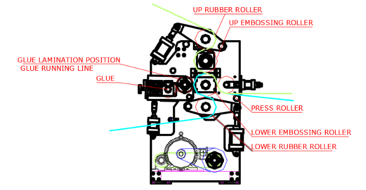 PLC Wallboard Rewinding Toilet Tissue Making Machine 7.5KW 2 Stands