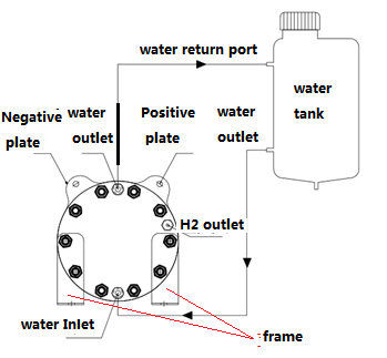 QL-150A High Purity H2 Hydrogen Generator SPM/PEM 99.9999% Ultrapurity For Laboratory