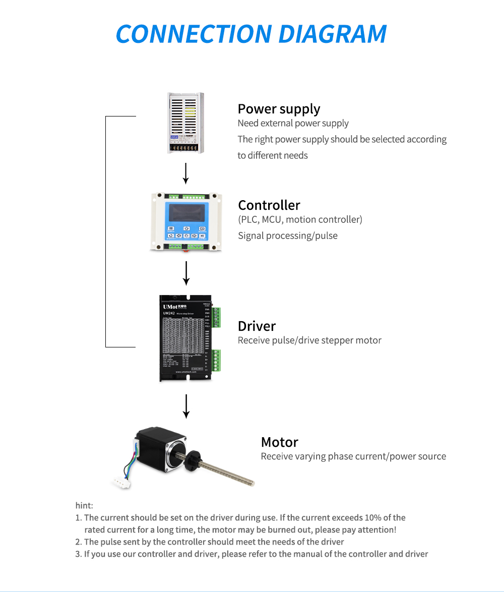 Customized Nema 23 Stepper Motor with 76mm Height and Worm Gearbox Single/Double Shaft