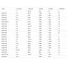 Buy cheap DC Motor (168ZYT53, 24V 1500W 1300RPM) from wholesalers