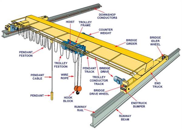 Buy cheap 1.6 Tons - 16 Tons Single Beam Bridge Crane M5 Grade from wholesalers