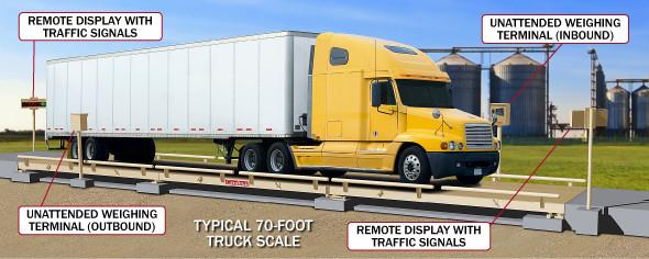 Increased Efficiency UHF RFID System High Speed Data Collection For Vehicle