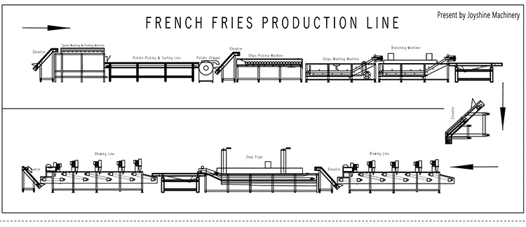 Banana Chips Thickness 2-3mm Joyshine Chopper Potato Planter Machine For Frozen Potato