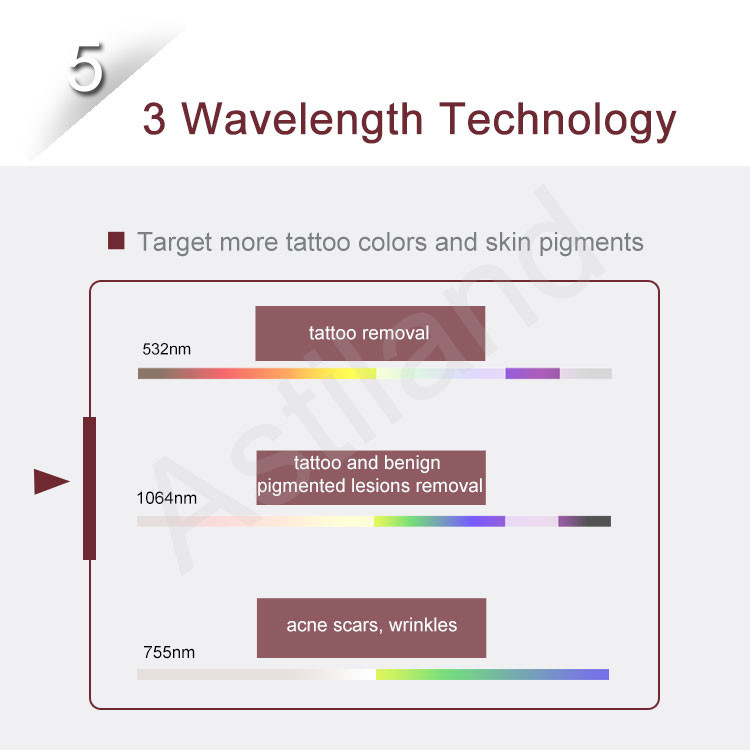 Tattoo Removal Skin Rejuvenation Picosecond Laser For Skin Tightening Beauty Salon