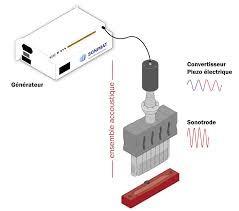 Buy cheap PP 220 Volt Plastic Ultrasonic Welding Machine Parts from wholesalers