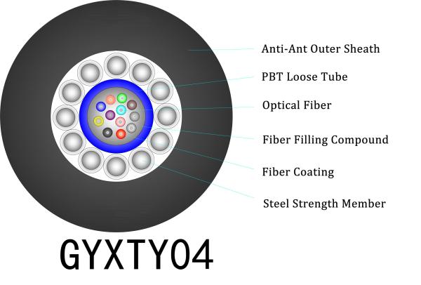 Buy cheap PE Sheath 12 Core Anti Termite Cable , GYXTY04 Overhead Cable Laying from wholesalers