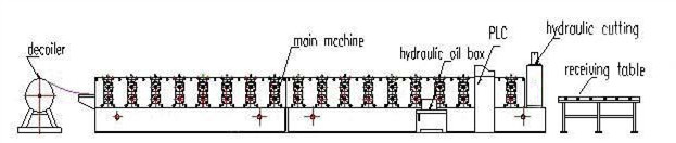 Aluminium Rainwater Gutter Roll Forming Machine Professional Full Automatic