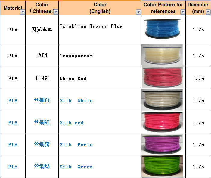 3D Filament Wood / PLA / ABS / HIPS / PA / PP / PE / PETG 3D Printing Filament