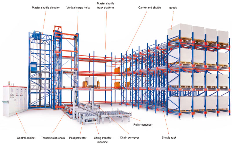 Shuttle & Carrier Storage System