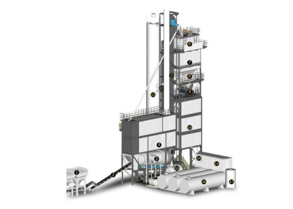Buy cheap Asphalt Batching Plant Asphalt Mixing Plant from wholesalers