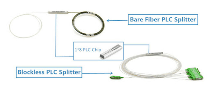 Single Mode 900 μm Input SC APC 2xN Optical Beam Splitter For GPON