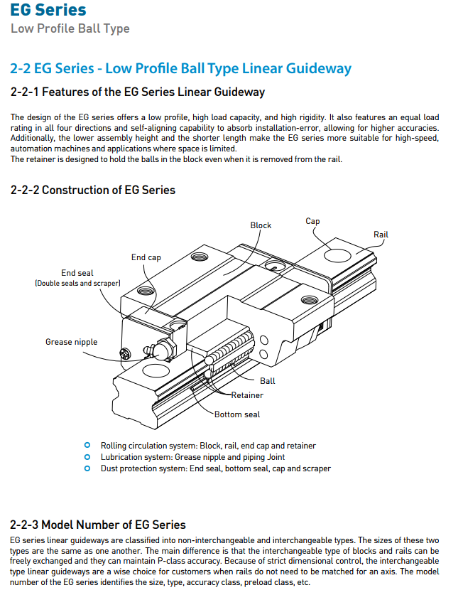HIWIN Linear Guideway slider EG Series EGR30T new and 100% Original