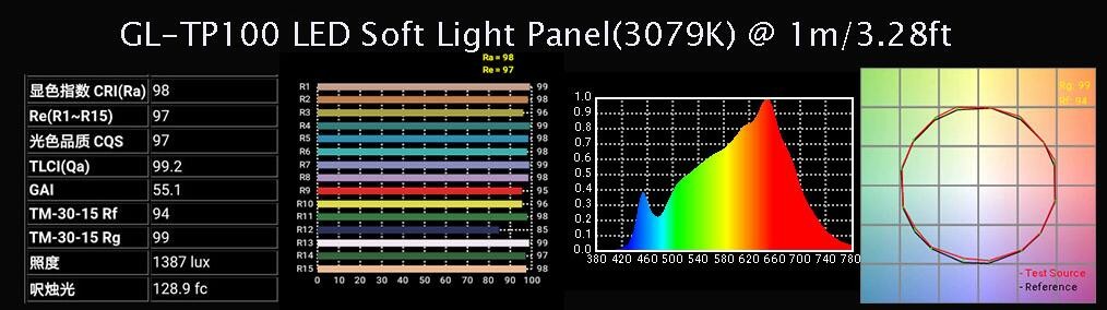 High TLCI/CRI Soft 100W LED Soft Panel Lights with DMX & LCD on-board control and V-mount plate