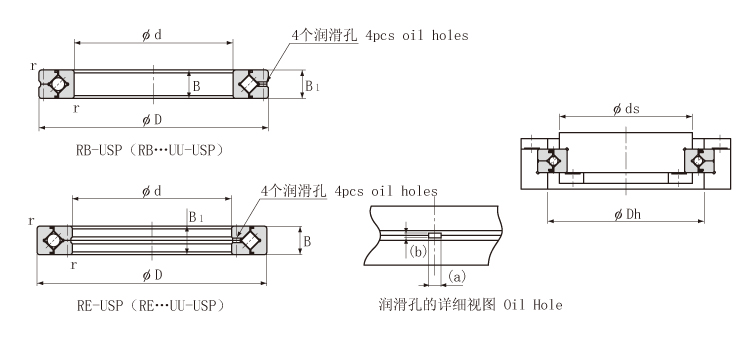 RB60040UUCC0P5 600*700*40mm crossed roller bearing