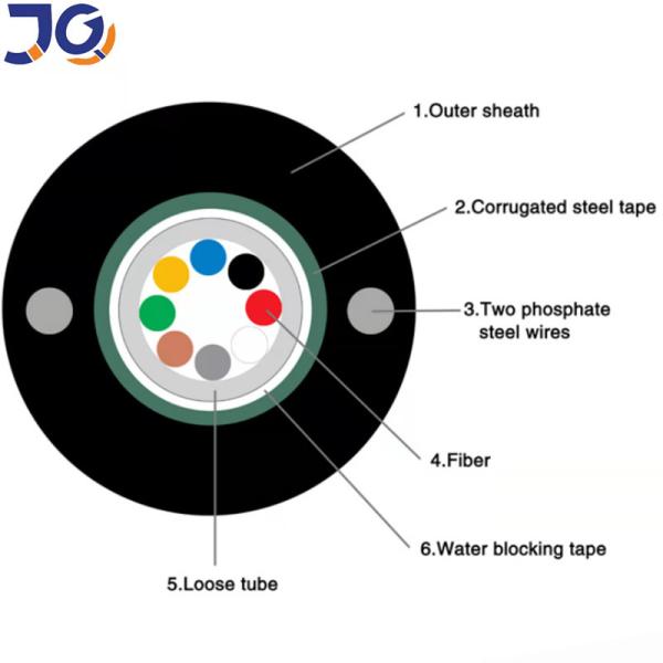 Buy cheap Steel Tape Armored 24 Core Single Mode Outdoor Fiber Optic Cable gyxtw MOQ 1KM from wholesalers