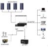 Buy cheap Pure Sine Wave Off Grid Inverter Solar System Single Phase 3 - 5kw 230VAC from wholesalers