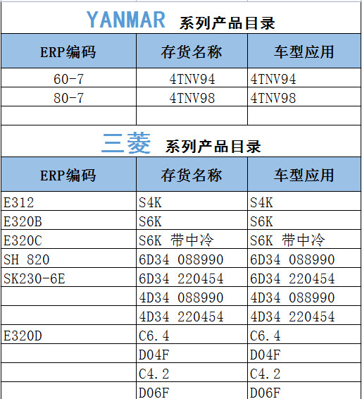 High Quality Manufacturer 150-4621-02 Diesel Engine 3126 Split Cylinder Piston 110 mm For CAT Excavator Spare Parts