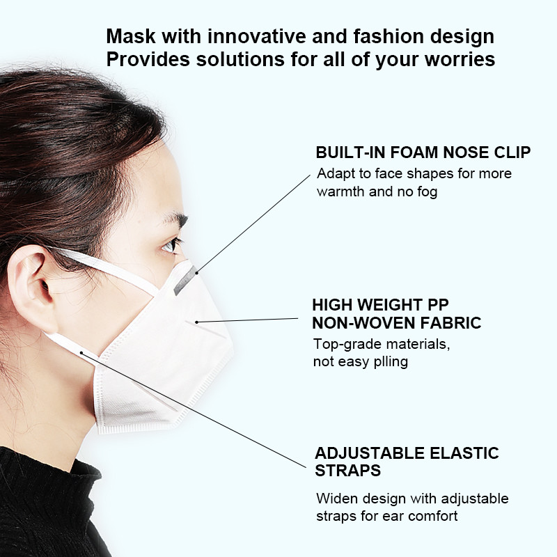 5 Layer Disposable Protective Mask KN95 Ear Wearing With CE FDA Certification