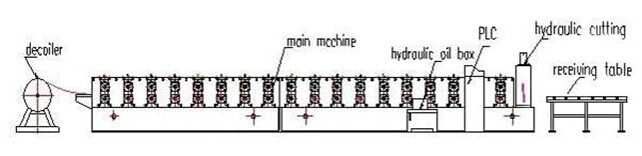 Metal Cold Roll Forming Machine For Roof / Glazed Tile Roll Forming Machine