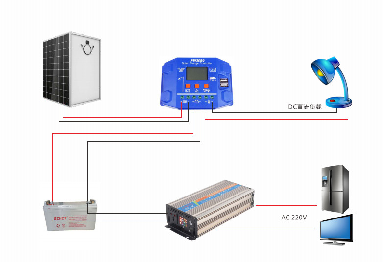 3000W Power Inverter DC 12V in to AC 220V Out Modified Sine Wave Converter
