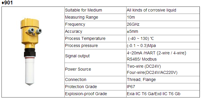 Small Liquid Storage Tank 3 Meter 130 ℃ Radar Level Gauge