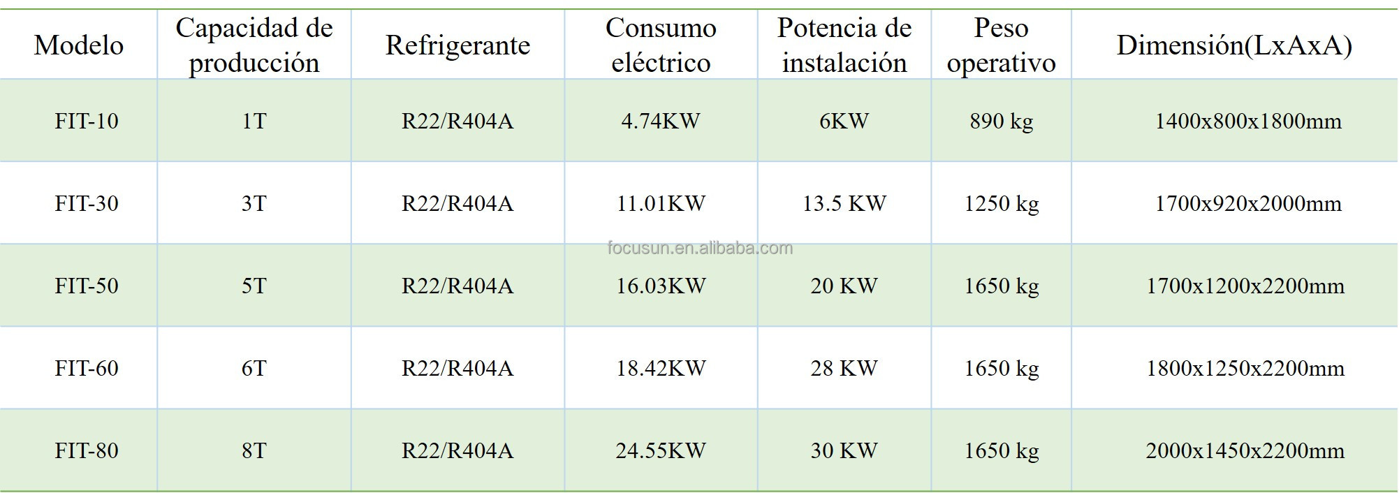 Maquina de Hielo en Tubo Gourmet con Refrigerante R22/R404A/R507A para Consumo Humano