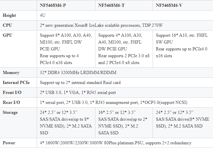 Inspur NF5468M6 4U Rackmount Server Computer 4-16 GPU AI