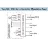 Buy cheap DC Brushless Motor ISO5211 24VDC Smart Electric Actuator from wholesalers