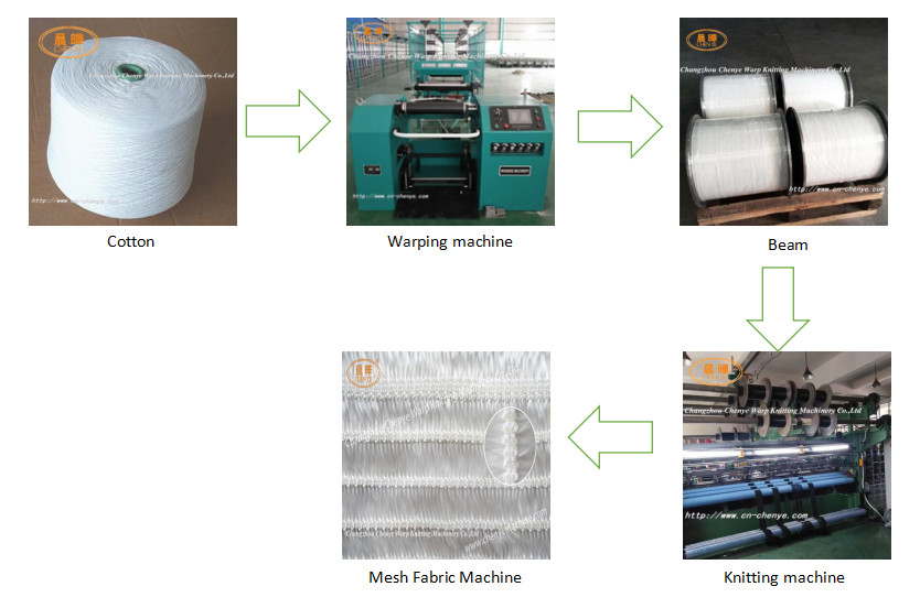 Power Saving Mesh Fabric Machine , Single Needle Fully Automatic Raschel Machine