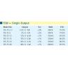 Buy cheap RS-75 24V 75W LED Light Power Supplies Switching Power Supply Single Output from wholesalers