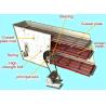 Buy cheap 970r Min Vibrating Screen Machine Beneficiation Y 1848 from wholesalers