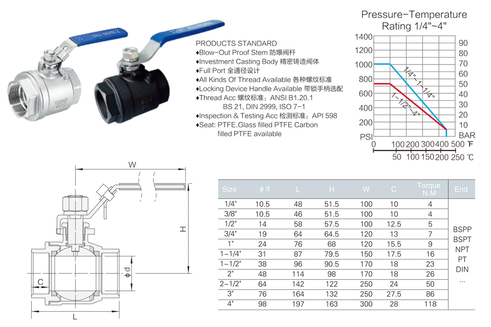 Hydraulic 1 Inch PTFE Seal Full Bore Forged Stainless Steel Water Ball Valve