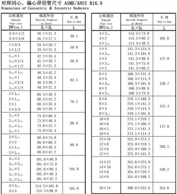 20# Q235 Carbon Steel Pipe Fittings ASTM / ANSI Concentric Eccentric Reducer