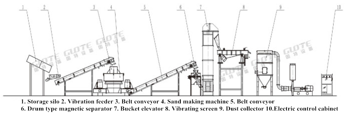 Quartz Stone Production Line Sand Maker AC Motor for Artificial Sand Making Machine