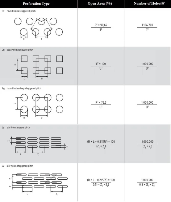 China manufacturer punched sheet picnic table outdoor park chair Perforated metal mesh