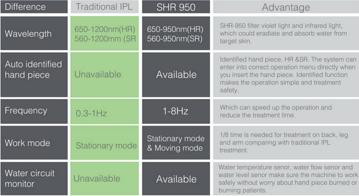 Professional SHR Bipolar RF Radio Frequency Skin Tightening Machine