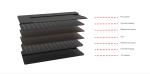 Heating Wire Far Infrared Sauna Blanket Wrap UKCA Certification