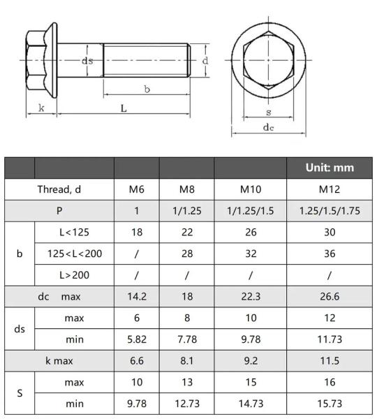 Buy cheap Hex Head Bolts Polished Stainless Steel A2/A4 Grades 100 Pack from wholesalers