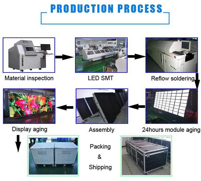 IP65 Full Color Outdoor Rental Led Display Building Wall Curved Screen P10 Waterproof