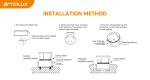 Ultra Slim And Affordable Smart Current Provider Plastic Material