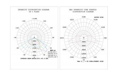 2700K - 6500K Municipal Street Lights , 90w Led Street Light 140lm / W