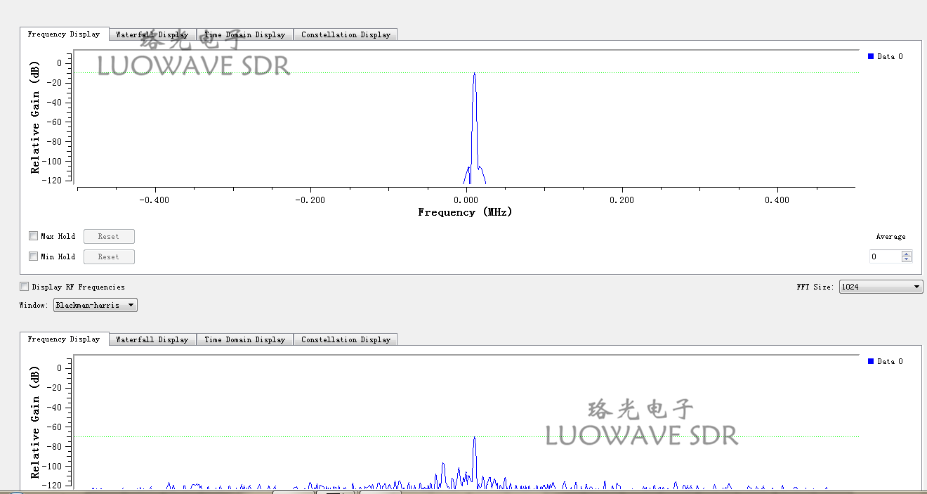 WBX-LW120 | Luowave RF USRP Daughterboards WBX 120MHZ For Amateur Radio And ISM