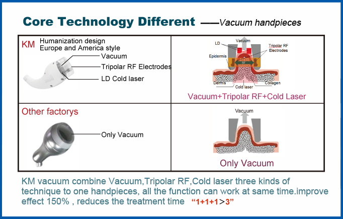 Commercial Cavitation RF Vacuum Slimming Machine 7 in 1 For Beauty Center
