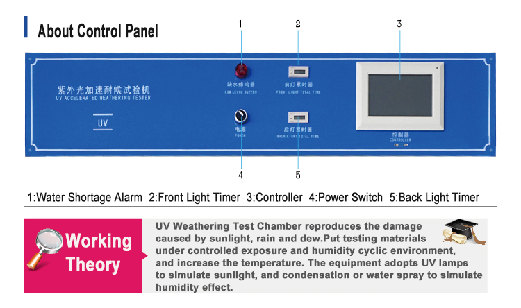 uv test chamber